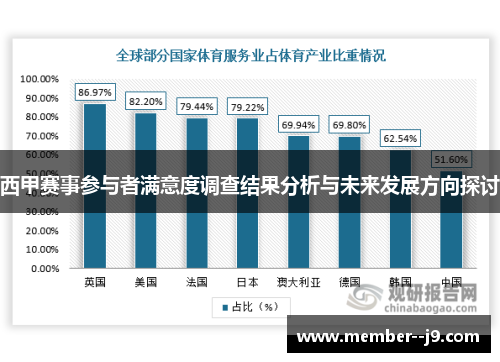 西甲赛事参与者满意度调查结果分析与未来发展方向探讨