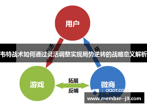 韦特战术如何通过灵活调整实现局势逆转的战略意义解析