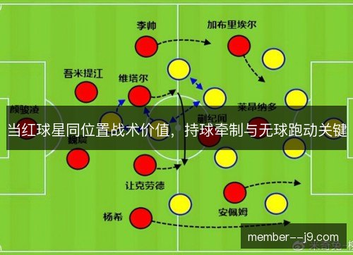 当红球星同位置战术价值，持球牵制与无球跑动关键